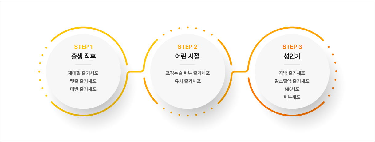 세포주권 이미지