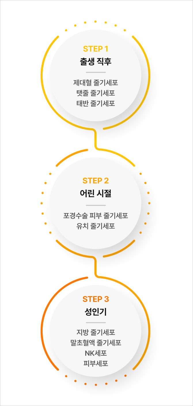 세포주권 이미지